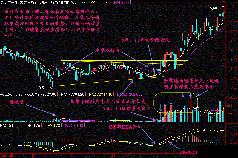 绕人口诀(2)