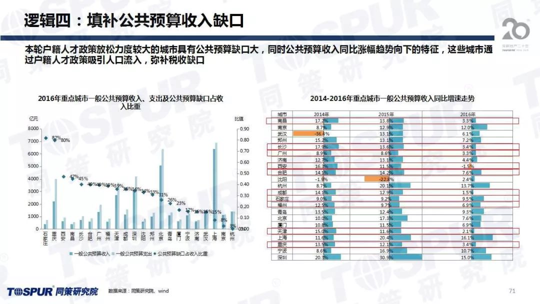 人口平衡_人口普查图片(3)