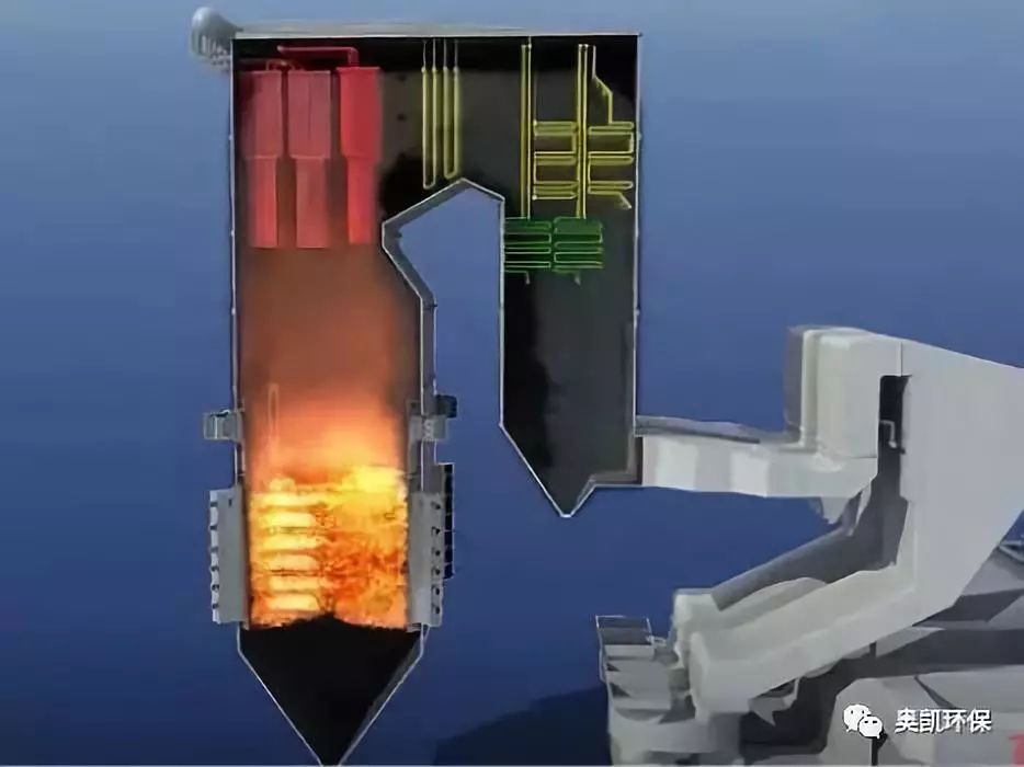 电厂在炉内增设低氮燃烧器,控制炉内温度,降低氮氧化物生成量.