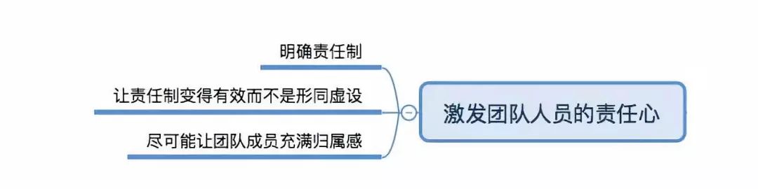 技术转管理岗前必须掌握4个关键点!