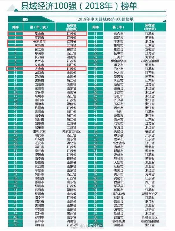 GDP百强棒_中国gdp增长图(2)