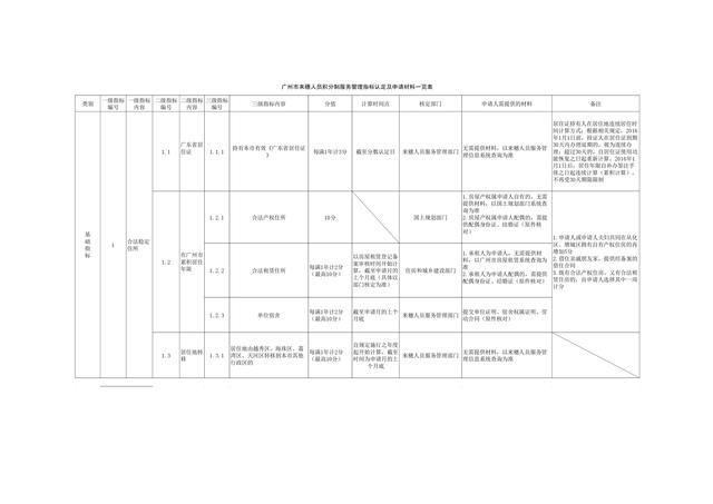 广州人口学历_广州各区人口图(3)