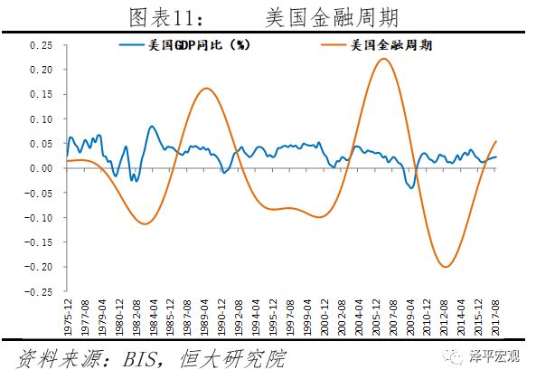 信贷gdp缺口(2)