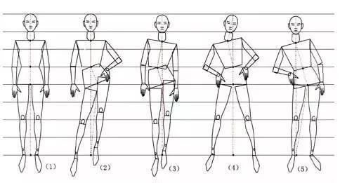人体运动起来的线稿图,人物在各个状态下的正面头身比例也是不一样的