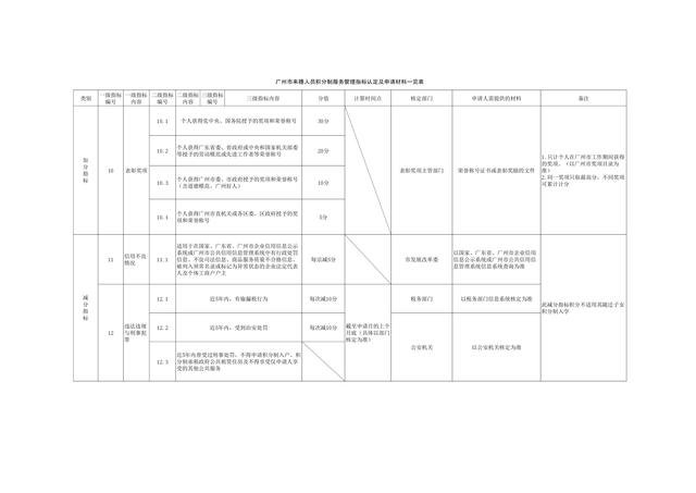 广州人口学历_广州各区人口图(3)