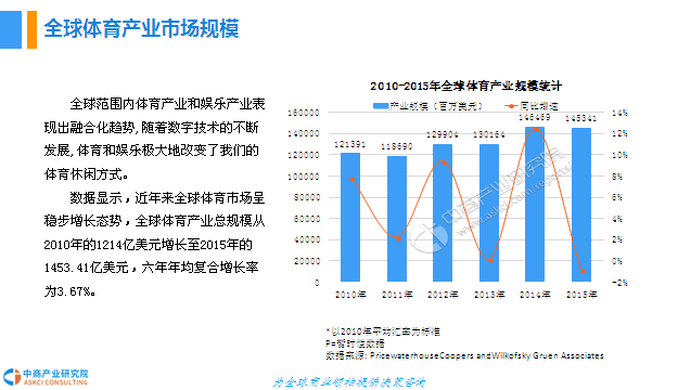 总产出 gdp_中国gdp增长图(2)