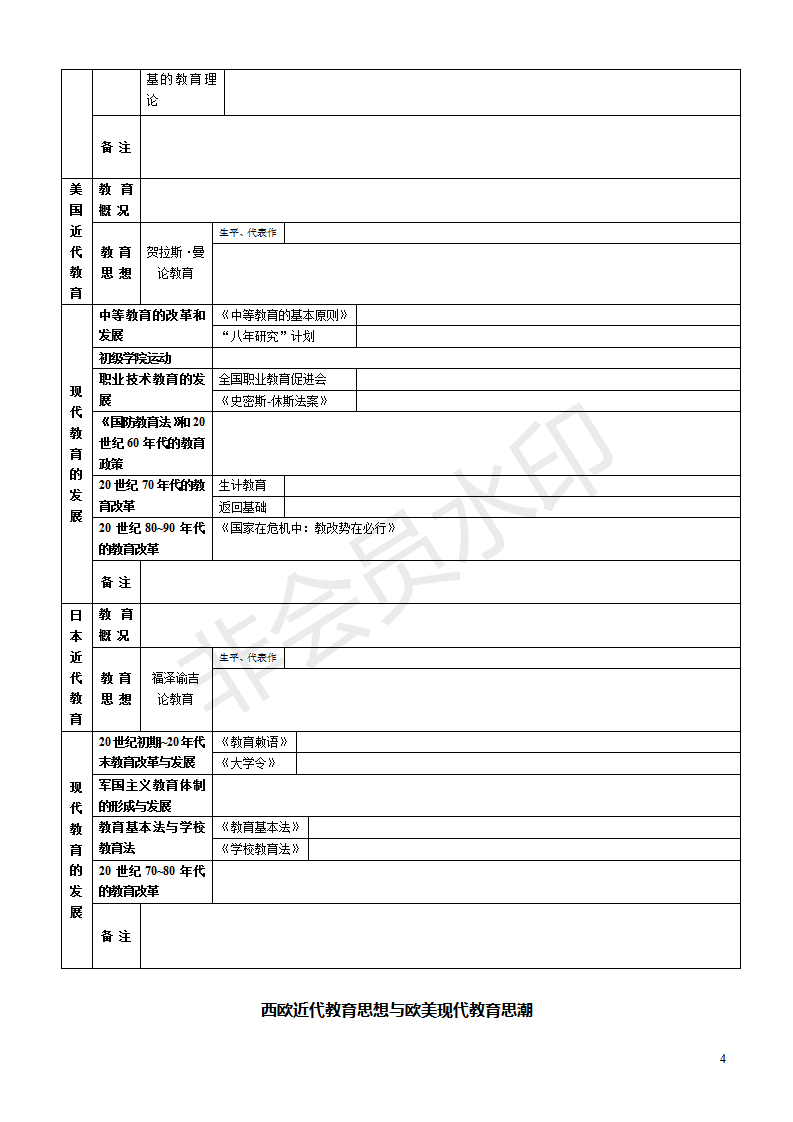 外国教育史框架图