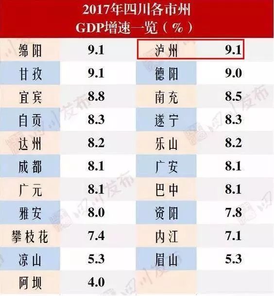 中国2018年省市经济总量排行榜_2020年经济总量(3)