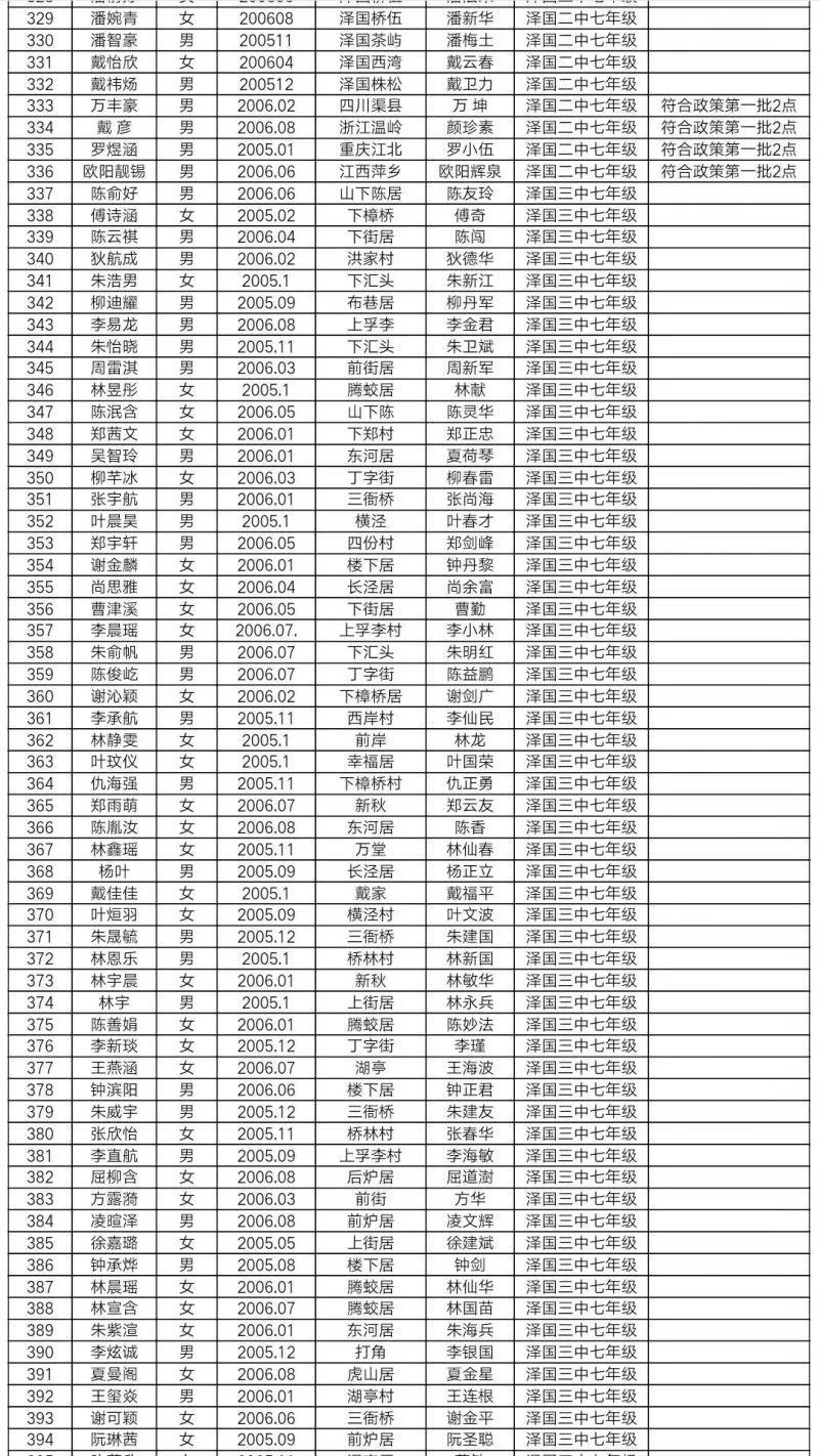 【公示】泽国镇各中小学2018秋季招生第一批预录取名单公示