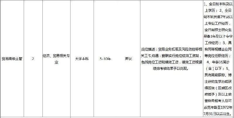 青岛港招聘_诸城这家食品机械招聘网销人员啦