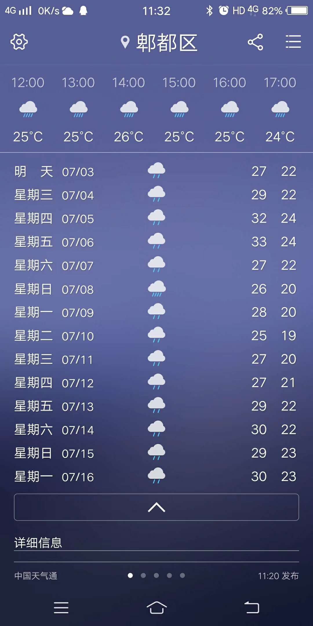 这就是四川本月的天气预报,还请出门自带雨具!