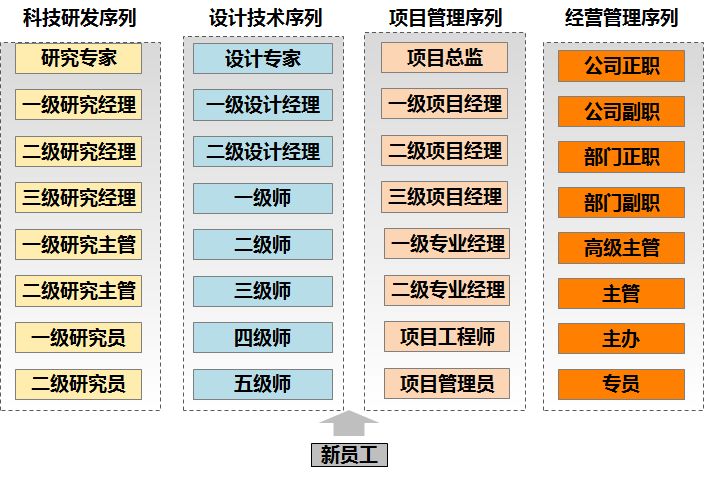 体系怎么搭_模板支撑体系搭设图片