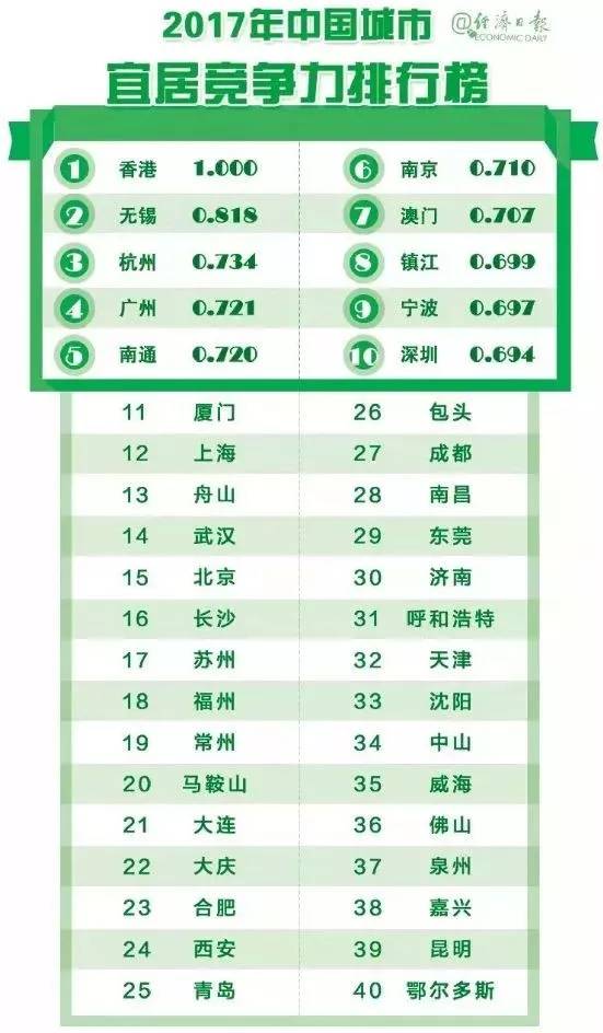 昆明人口密度_中国的人口地形与未来城市房价,这12个城市是首选