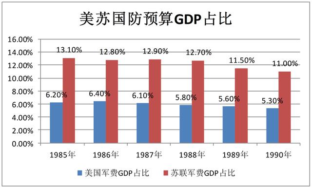 gdp的等价原则_影响价格的因素课件(2)