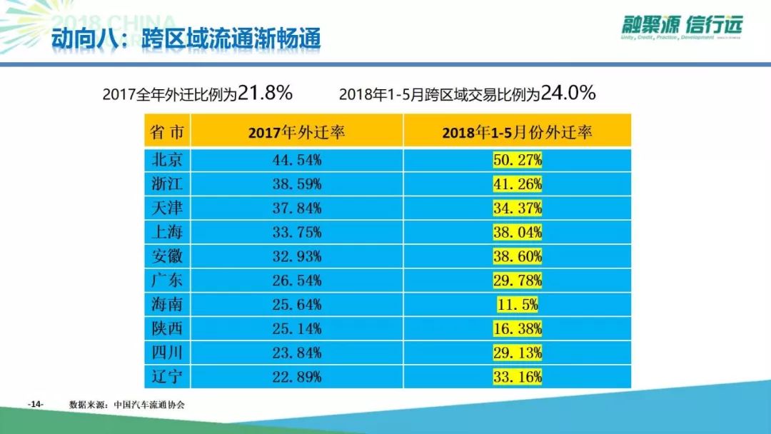 7年后迈向3000万台，中国二手车新阶段怎么玩？