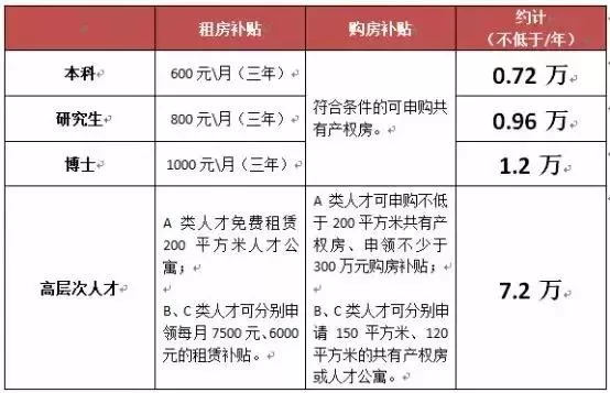 gdp在国内属于什么学历_国外大学学历在国内认可度对照表 看你在哪个段位