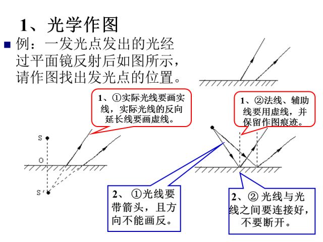 什么物理原理做模型好_有什么好的风景做头像(3)