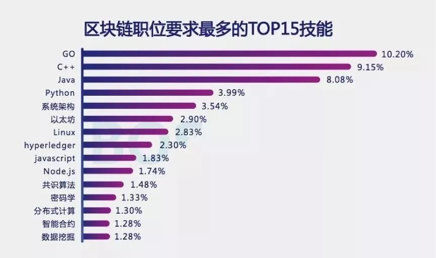 北京java招聘_你适合学Java吗 6大标准帮你分析(4)