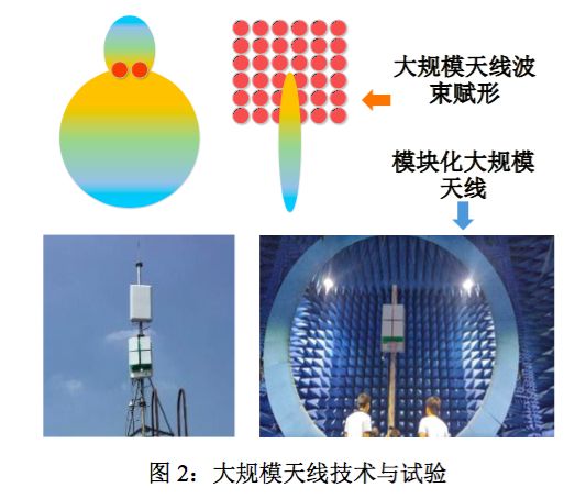 划重点解读!中国电信发布全球首份5g技术白皮书