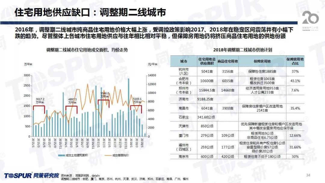 人口再均衡_人口普查