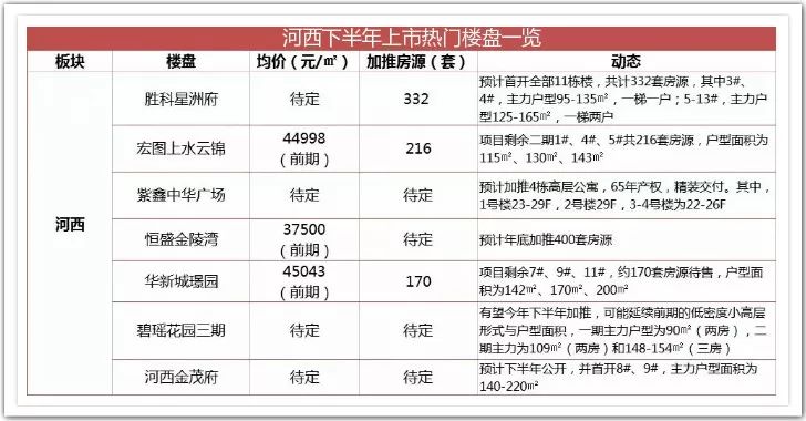 西南非人口有多少_印度贫民窟有多少人口(3)