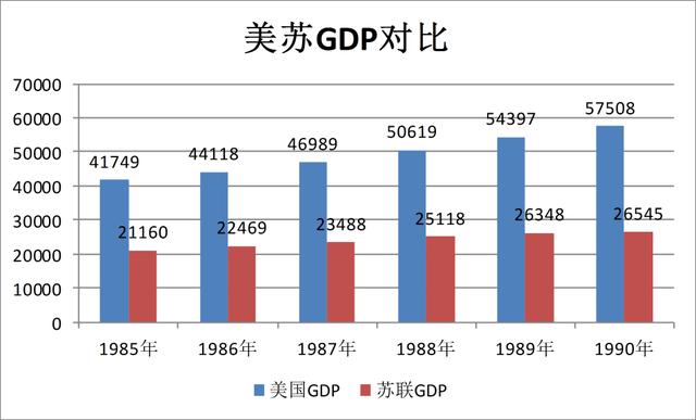 美苏gdp是多少_Browder 普京是全球首富 身家两千亿美元(2)