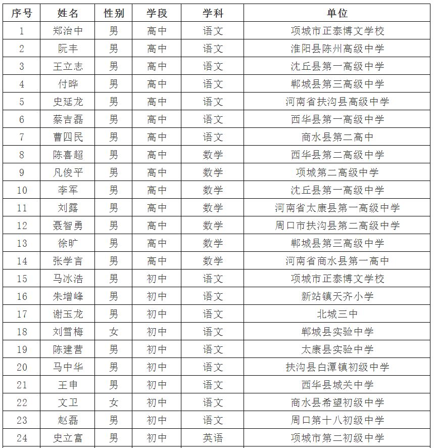 鹿邑人口_厉害了 周口这309名教师被拟确定为省级重点培育对象,快看有你的老(2)