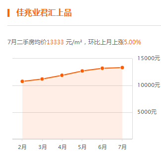 四线城市gdp增速_玛粉课堂第二十四课 GDP6.9 增速7年来首次加快, 由大转强 新趋势显现