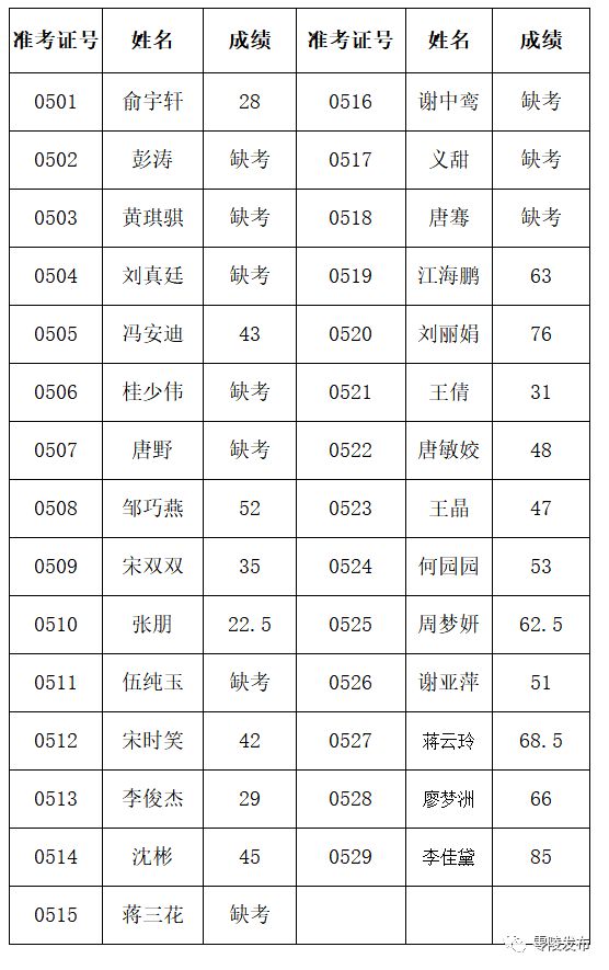 零陵区人口2018_永州零陵区