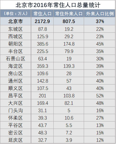 北京 人口统计年鉴_统计年鉴图片