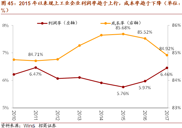 GDP下降上升原因_实时(3)