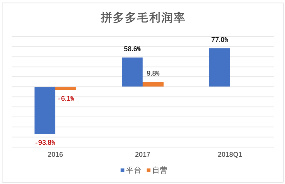 拼多多新人口令在哪里_拼多多图片(2)