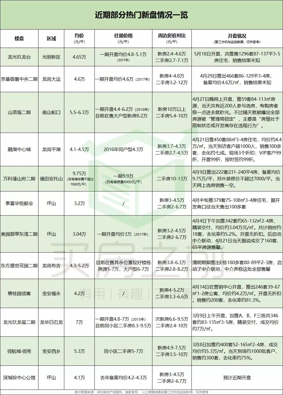 50年深圳本人口多少_深圳50年后高楼图片(2)