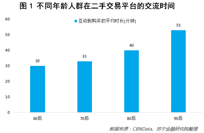 抖音、快手凭什么火？你看不懂的00后和小镇青年