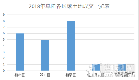 阜阳三区gdp2021_2021年一季度重庆各区县GDP出炉,渝北遥遥领先坡区第二江北第三(2)