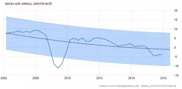 外资企业gdp_外资企业公章图片(2)