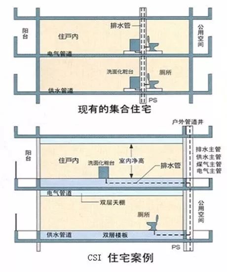 干货装配式建筑干式工法