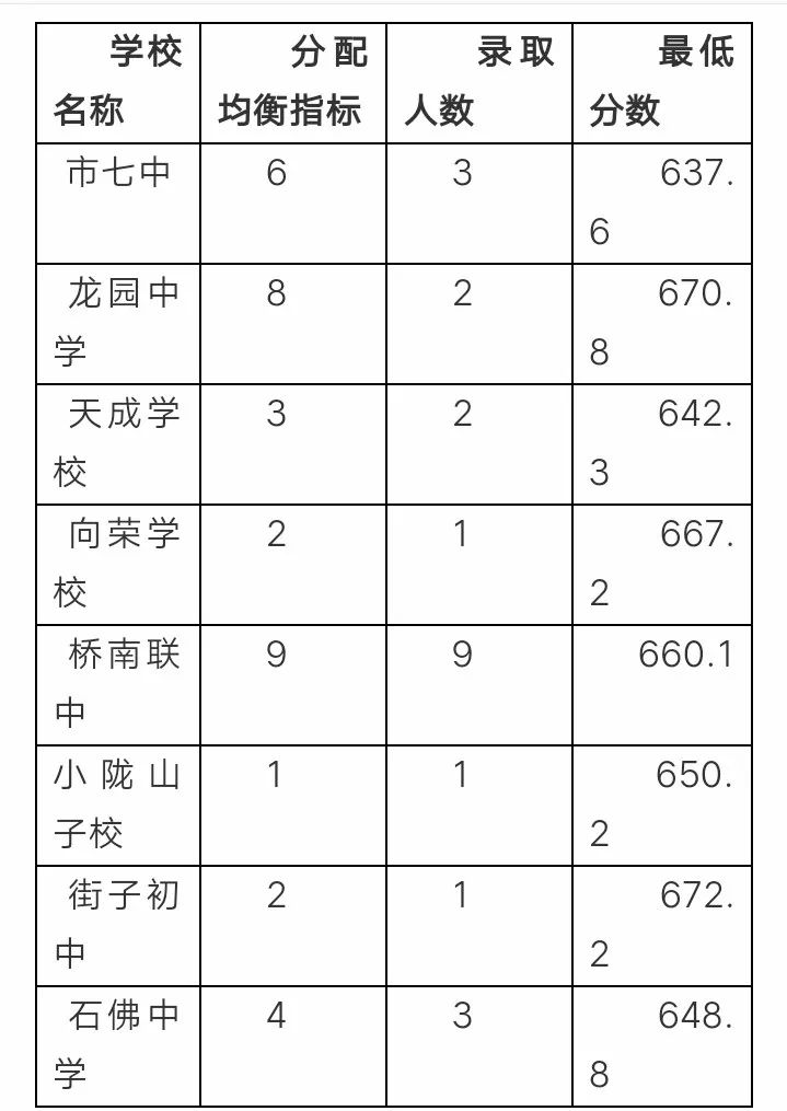 麦积区人口最新统计_麦积区最新社区分布图