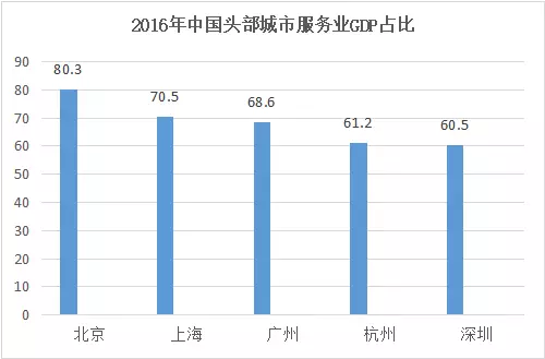 上海的人口gdp_真实数据 上海房价已超纽约 年均涨幅是纽约14倍(3)