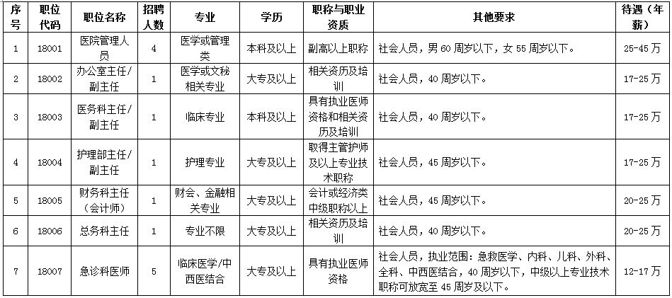 全国人口学历_这个证价值20多万,未来还将升值(3)