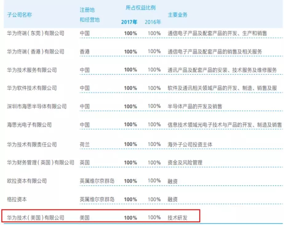 华为给深圳交多少税多少gdp_若对深圳GDP贡献最大的华为跑了 深圳房价会跌吗