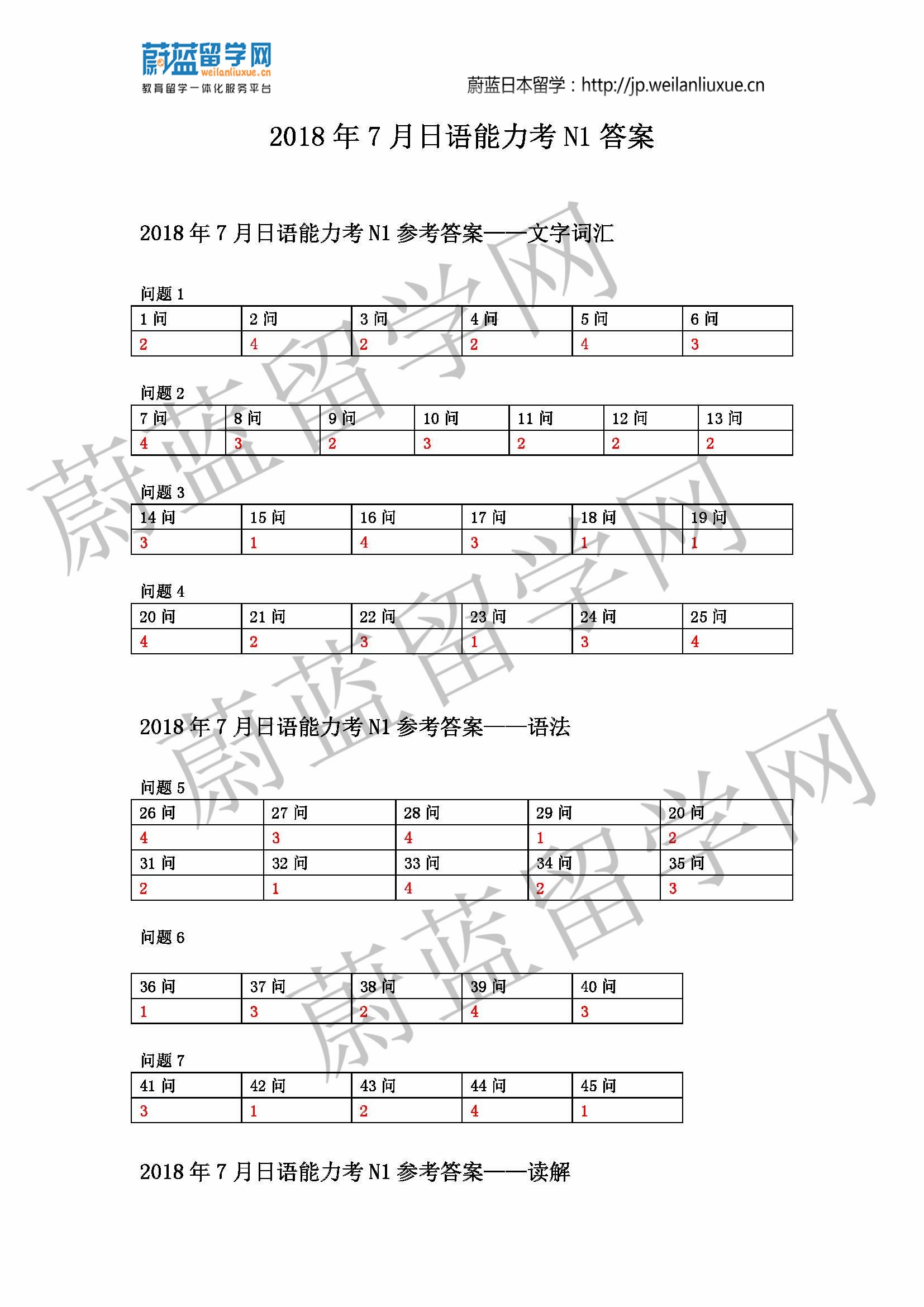 18年7月日语能力考n1 N2答案