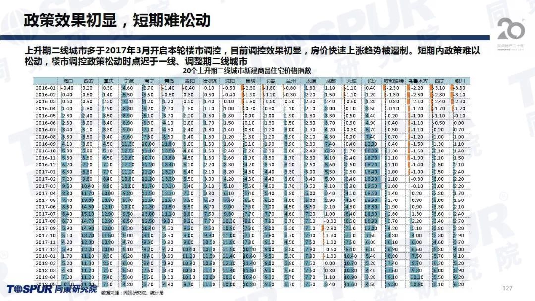 人口再均衡_人口普查