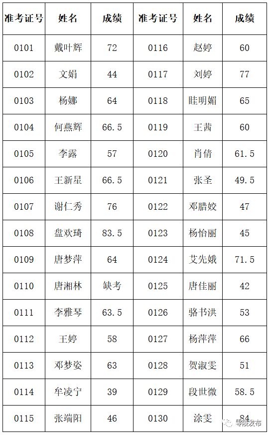 零陵区人口2018_永州零陵区