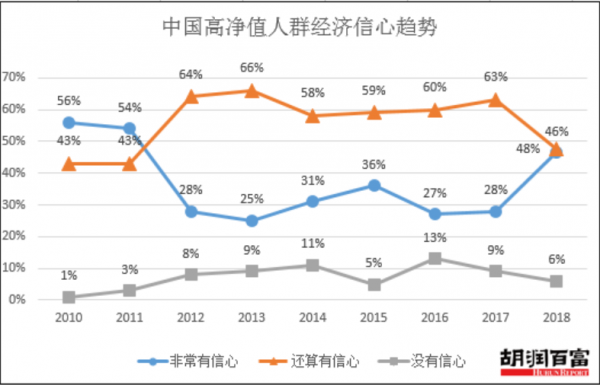 什么？九成移民将回国？胡润的这份报告揭开高净值人群移民新趋势谈球吧体育(图1)