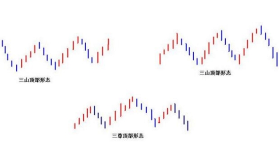 微交易k线图“三尊顶”走势分析以及30秒涨跌下单实战技巧 