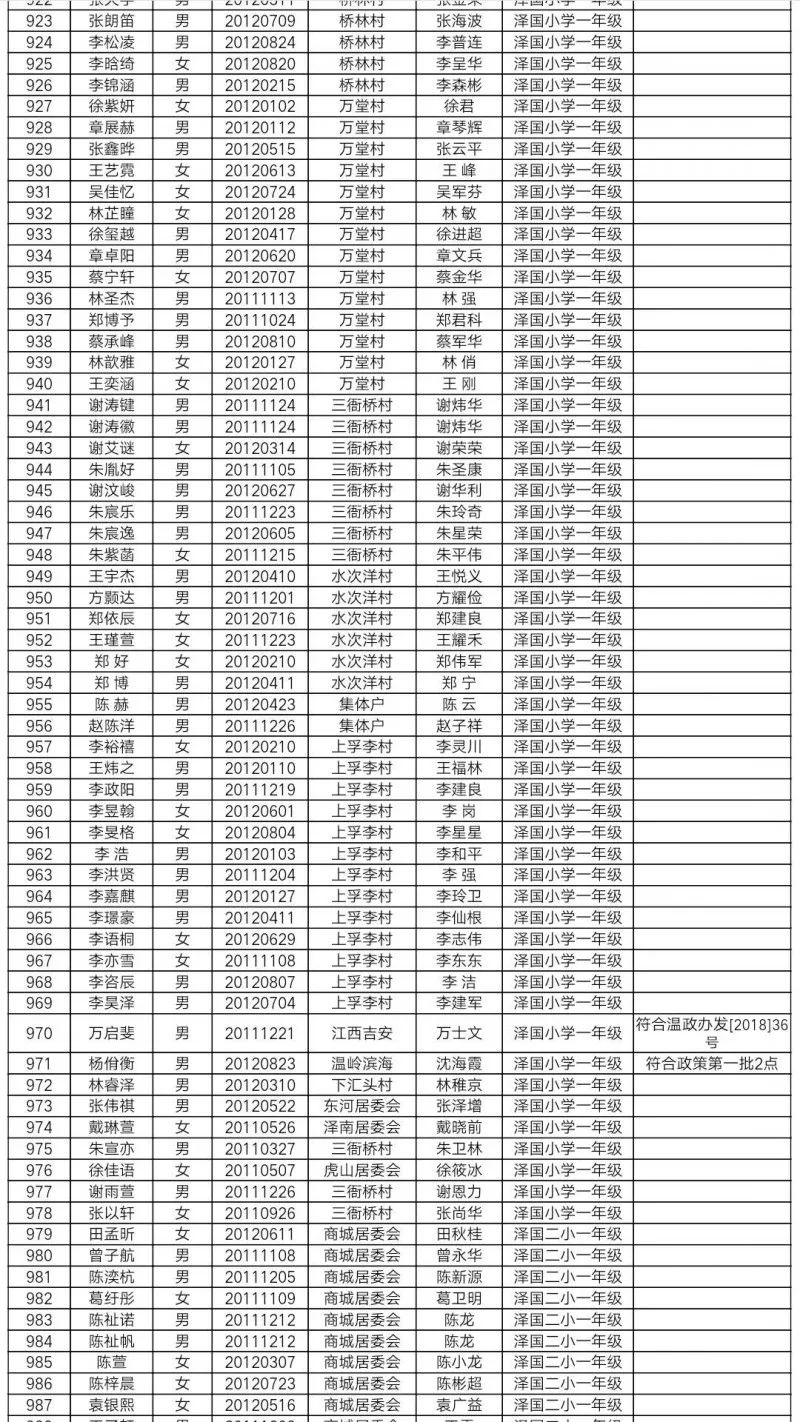 【公示】泽国镇各中小学2018秋季招生第一批预录取名单公示