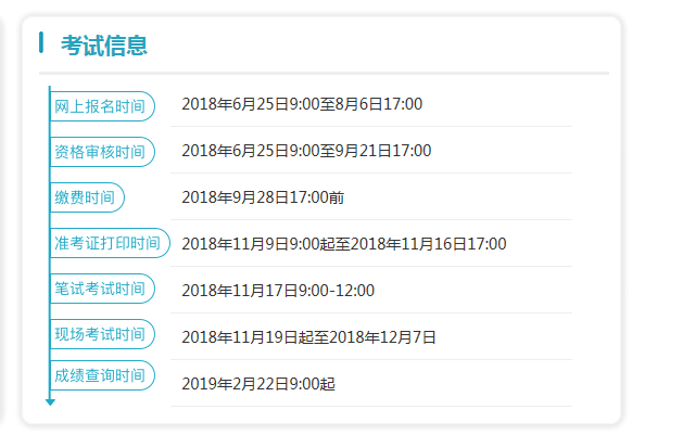 国际导游证报考条件