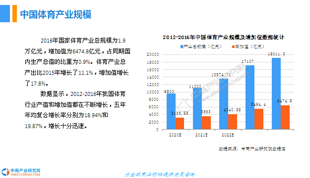 中国体育gdp(3)