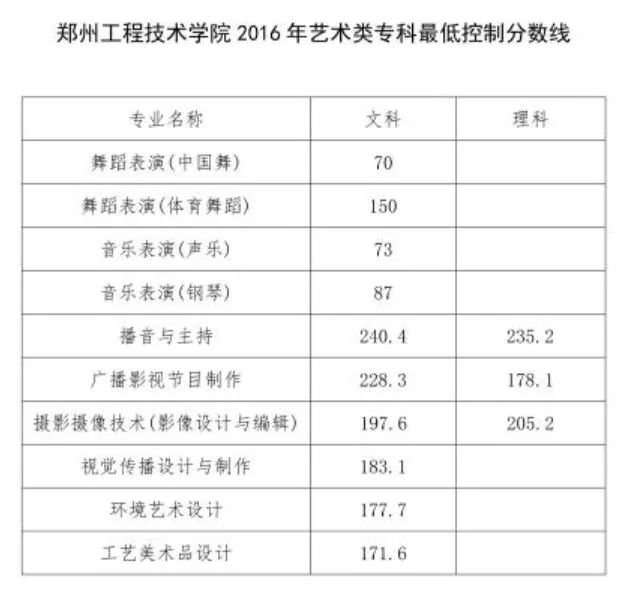 高招|今年多少分可以上新乡学院,信阳农林学院,郑州工程技术学院?